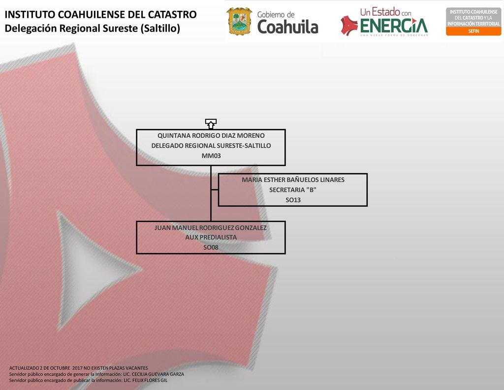 Instituto Coahuilense Del Catastro Y La Informacion Territorial Ppt